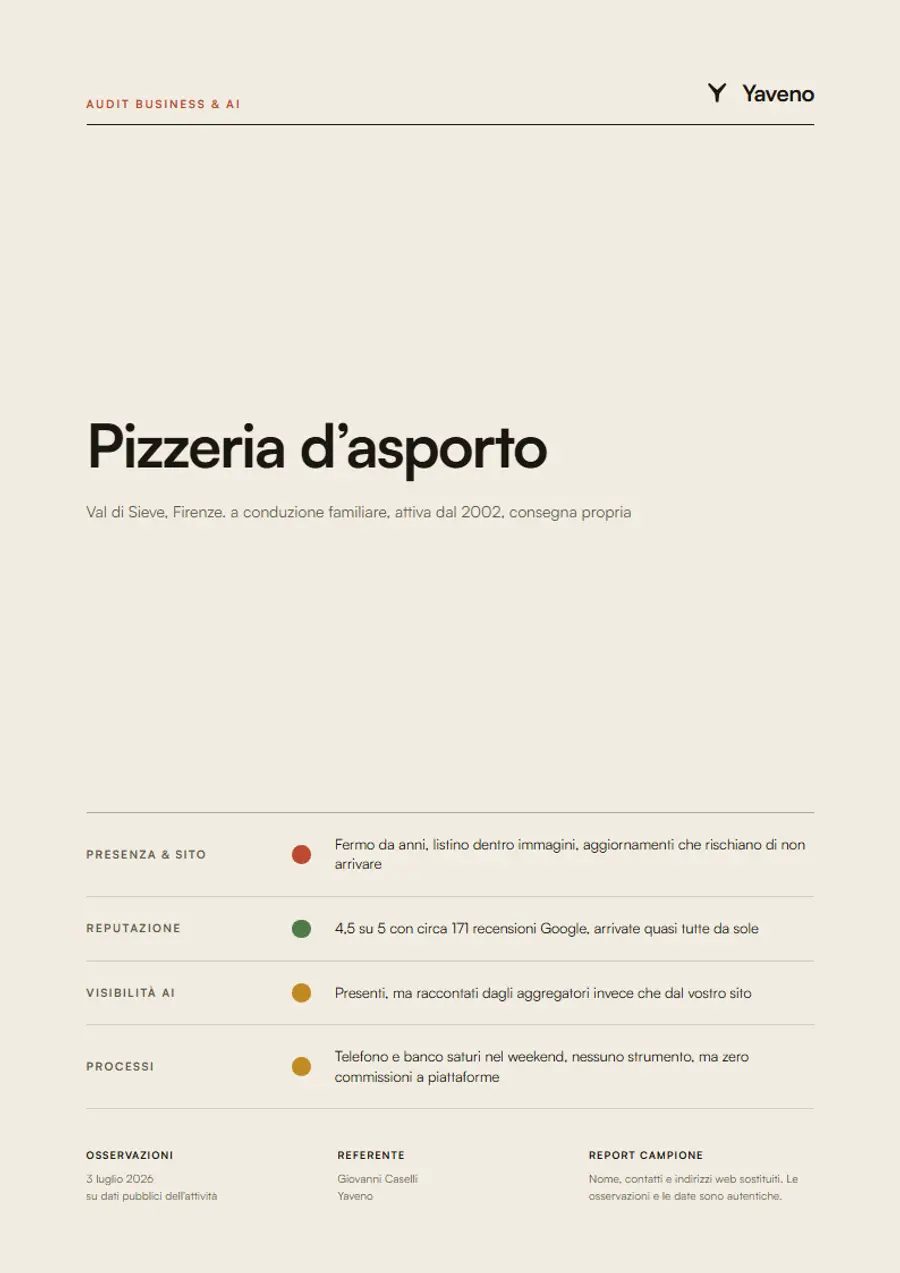 Copertina del campione: Audit Business & AI per una pizzeria d'asporto, con la data delle osservazioni.