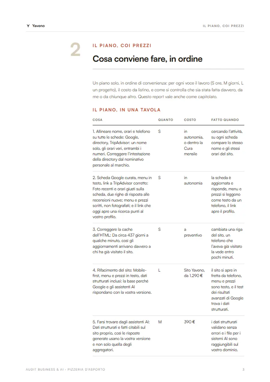 Pagina 3: «Cosa conviene fare, in ordine»: le priorità, dalla prima all'ultima.